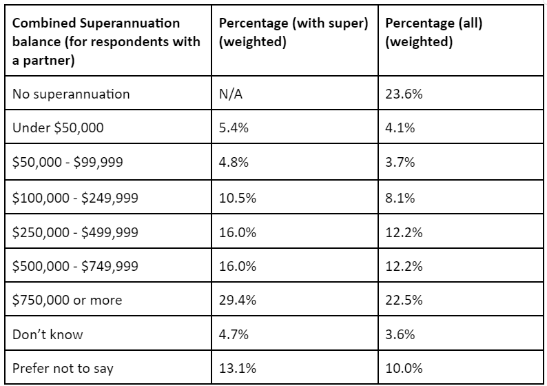 Table 2: Demographics of the subsample with super accounts in the ...