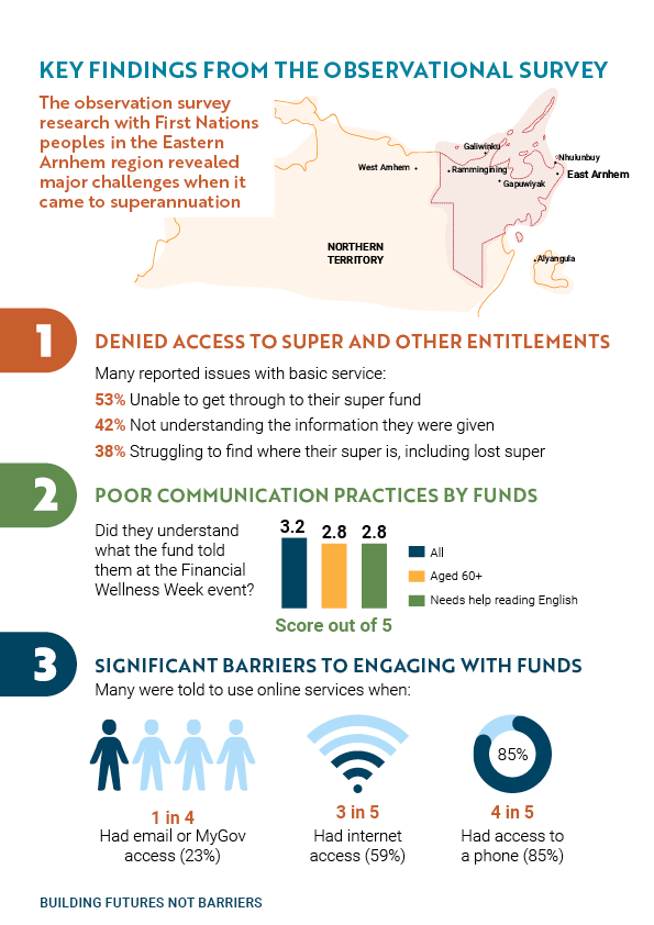 Key findings from the observational survey